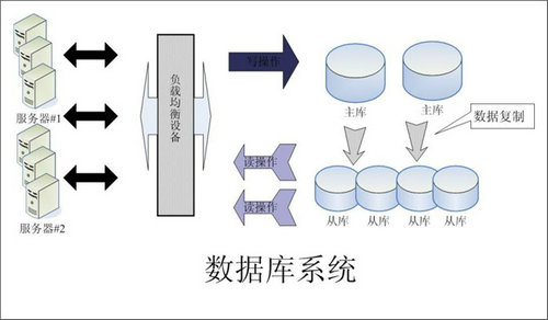 企业该如何选择开云手机入口-开云(中国)数据库