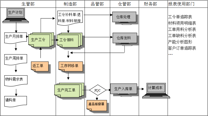 生产制造开云手机入口-开云(中国)系统